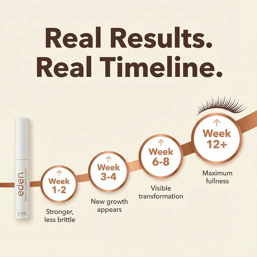 Brow & Lash Serum